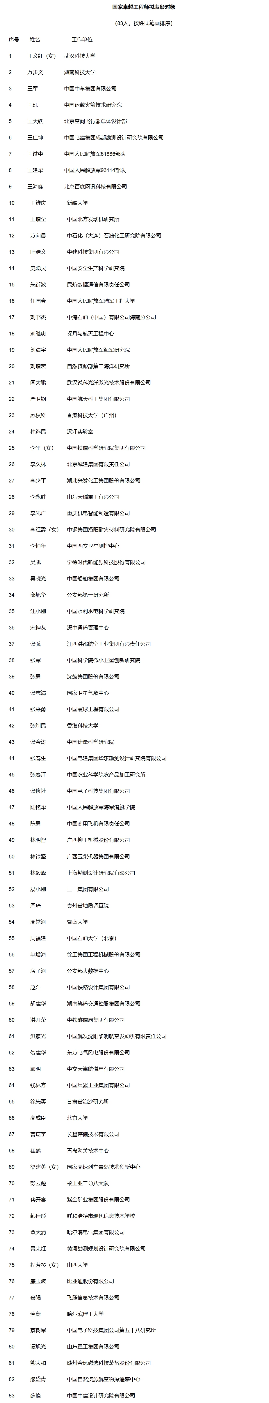 C7注册：关于国家卓越工程师和国家卓越工程师团队拟表彰对象的公示